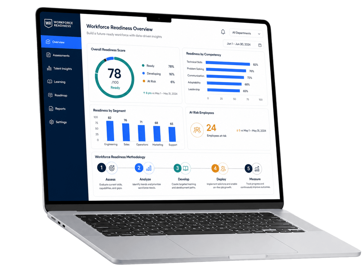 Laptop showing workforce readiness dashboard and 5-stage methodology